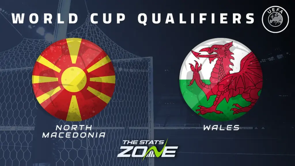 North Macedonia vs Wales Preview & Prediction | 2026 FIFA World Cup Qualifying (UEFA) North Macedonia vs Wales Preview & Prediction | 2026 FIFA World Cup Qualifying (UEFA)