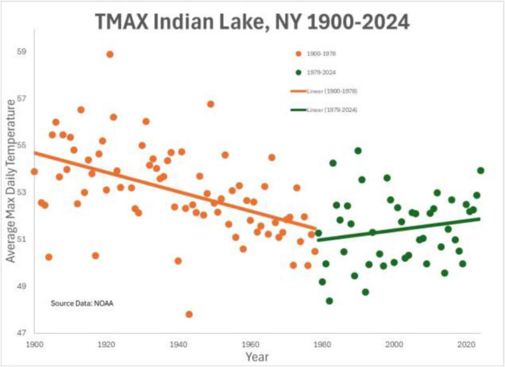 Climate change is not a hoax … It’s been going on forever | News, Sports, Jobs