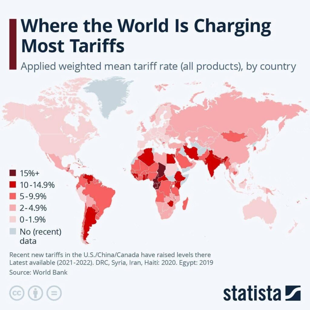 What is the tariffs so much, red from all over Europe?! After the expensive markets ..