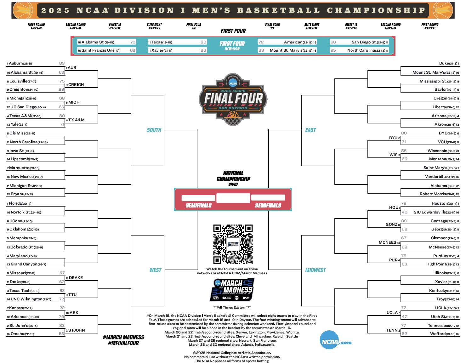 2025 NCAA tournament bracket