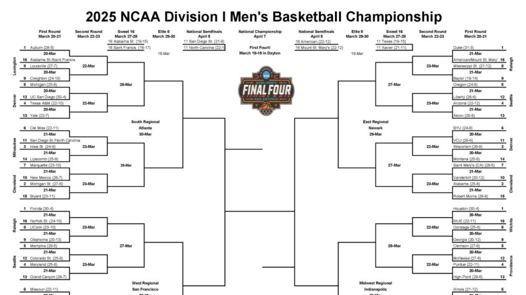 2025 March Madness: Men's NCAA tournament schedule, dates