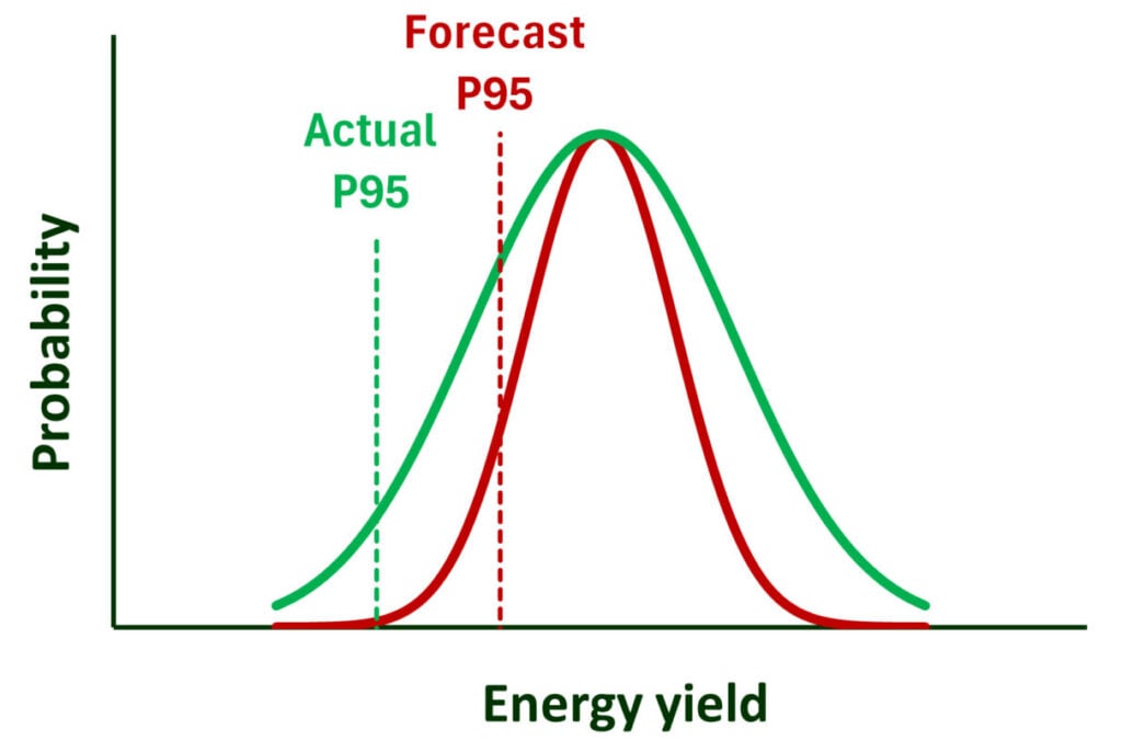 PV Lighthouse graph.