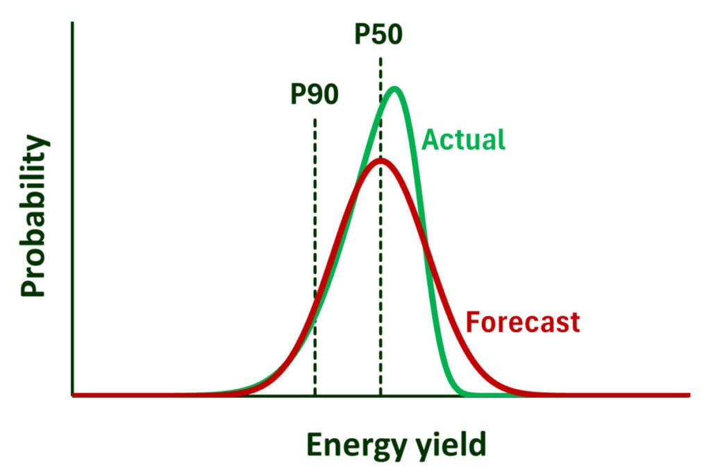 PV Lighthouse graph.