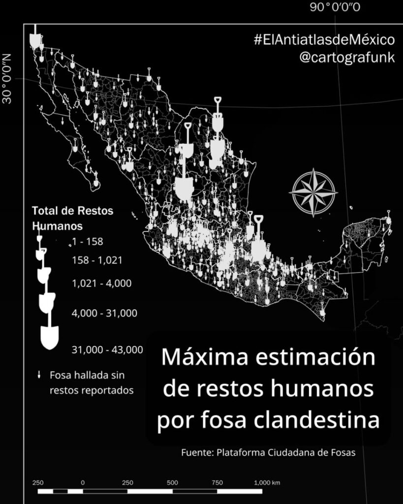 Maximum estimation of human remains by clandestine mass graves Mexico (2007-2025)
