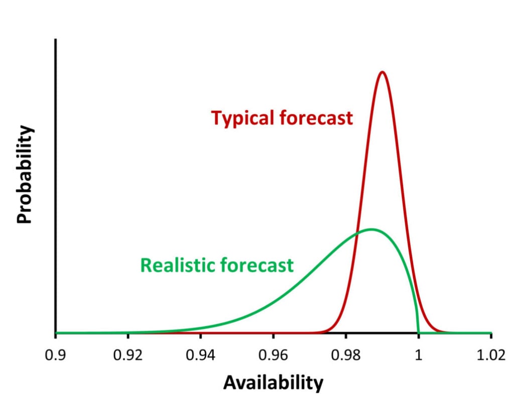 PV Lighthouse graph.