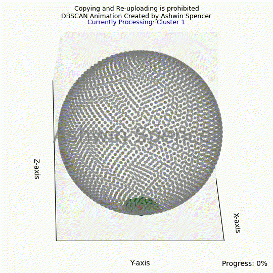 [OC] DBSCAN Animation of 3D Golden Ratio Sphere. Data Source: Mathematical equation. Tools: Python. DBSCAN detects natural density patterns on the sphere’s surface without predefined cluster counts. This visualization showcases the Golden Ratio in 3D, revealing its structured yet organic beauty.