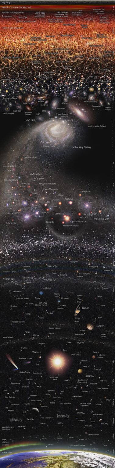 Infinity Compressed: The Universe in a Glance