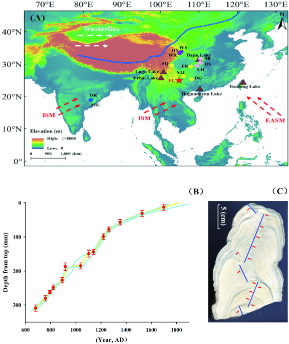 Evolution of the Asian summer monsoon and regional karst ecological environment since the middle ages in Southwest China