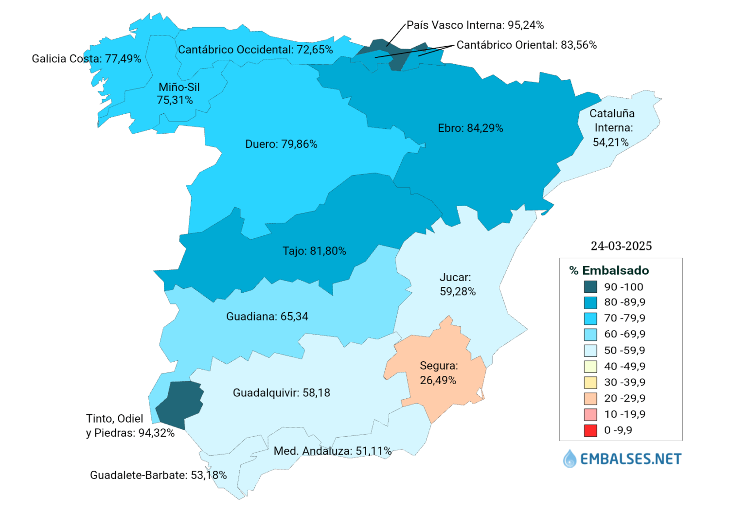 Hydrographic basins Spain 03/24/2025