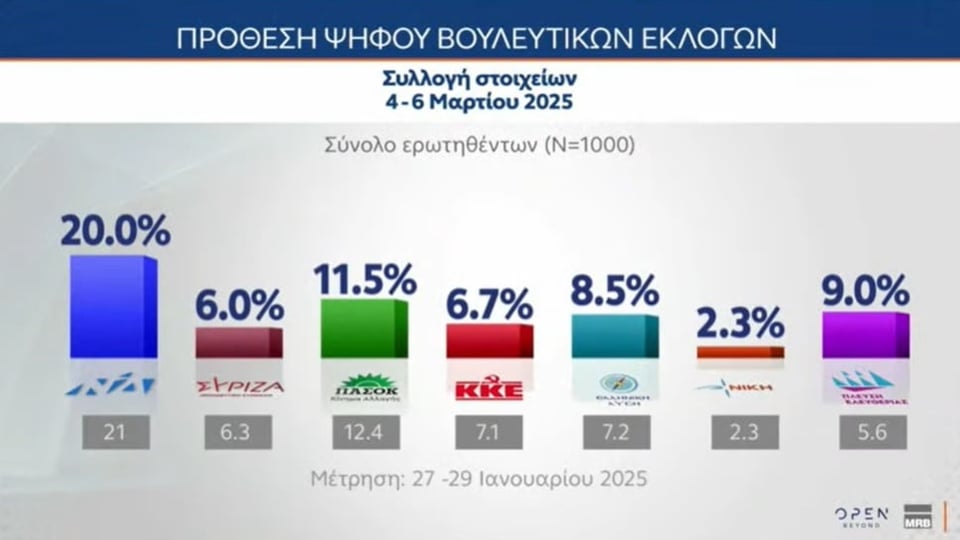 Following Tempeli Tempe: New MRB poll