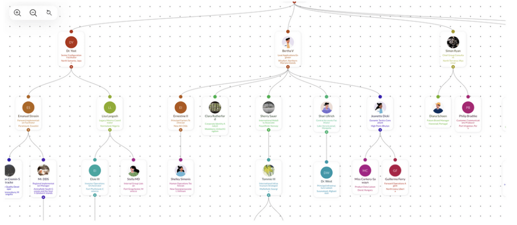 TreeSpider: A free & open source JavaScript library for displaying organization/company trees/structures as a beautiful chart. It displays employee names, locations, job titles, and whom they report to, it also comes with different tree types. It can be installed from NPM.