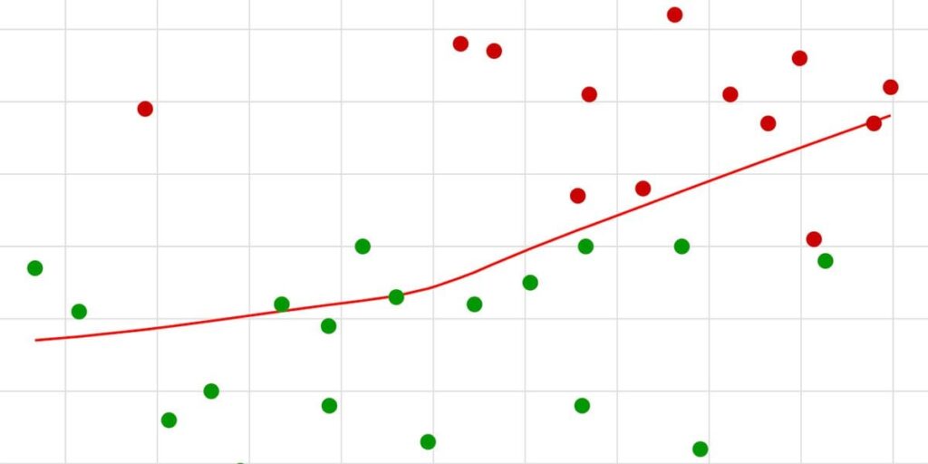 [OC] Tomatogram, an interactive tool to visualize Rotten Tomatoes scores by actor, director, or author