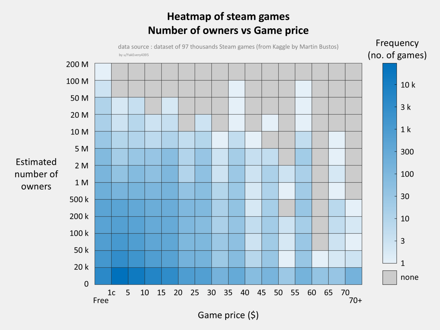 [OC] Heatmap of steam games, number of owners vs Game price