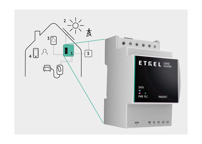 Charged EVs | KD Group acquires EV charging and energy management firm Etrel