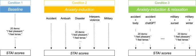New Nature paper tells us not to "stress" ChatGPT with emotional prompts.