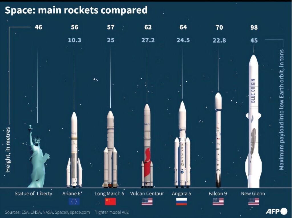 European rocket aims for first commercial launch after delays