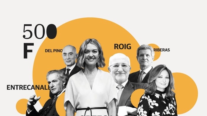 Spain’s Inditex and Mercadona are among the 50 largest family businesses in the world Spain's Inditex and Mercadona are among the 50 largest family businesses in the world