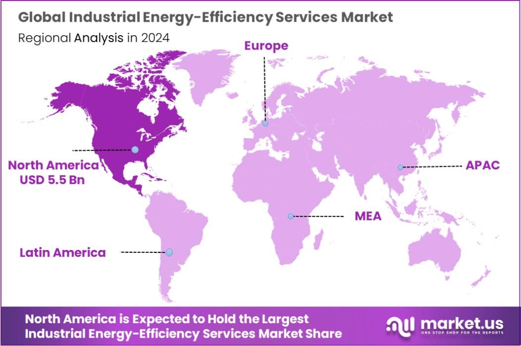 Industrial Energy-Efficiency Services Market Region