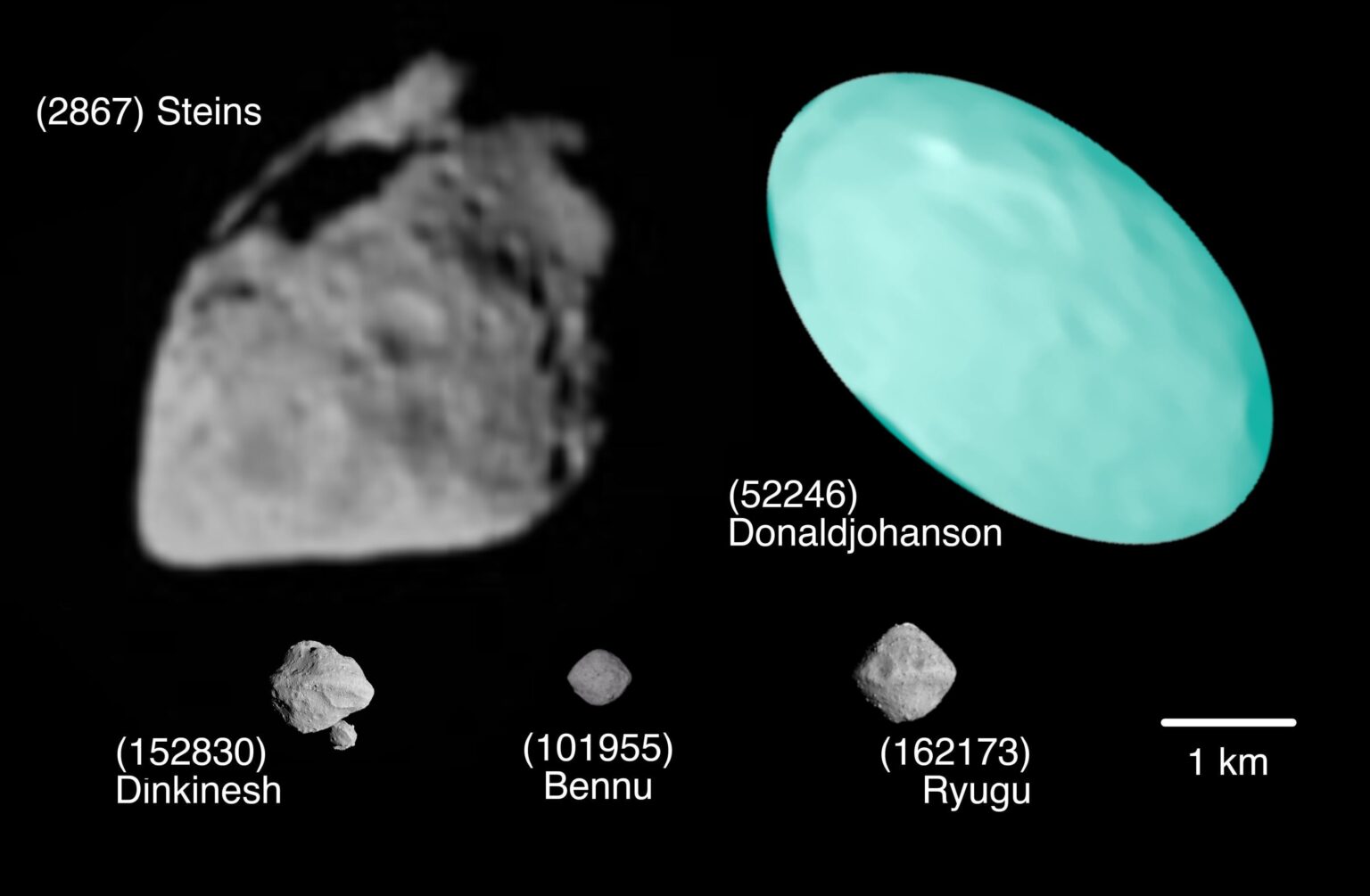 Model suggests asteroid Donaldjohanson formed 150 million years ago