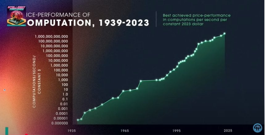 You Have Roughly 5 Years Before The World Completely Changes | PeakD