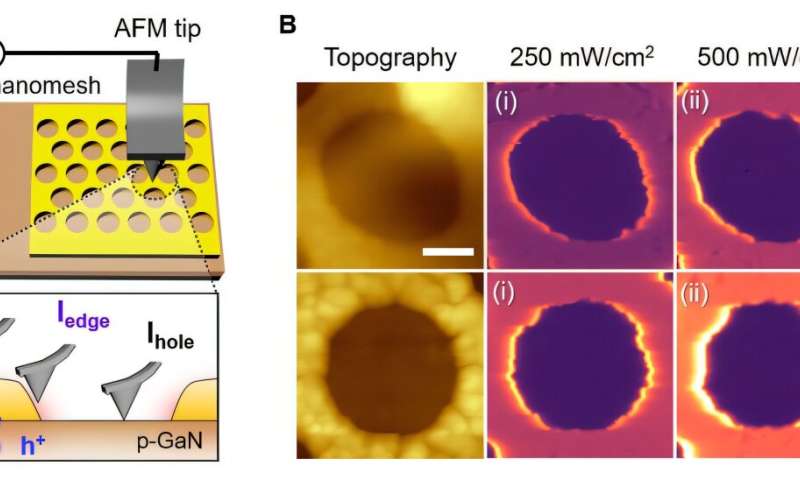 A breakthrough in light-to-electricity energy conversion