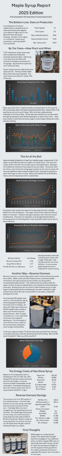 [OC] Report on homemade maple syrup quantity, production methods, and costs (personal data, excel)