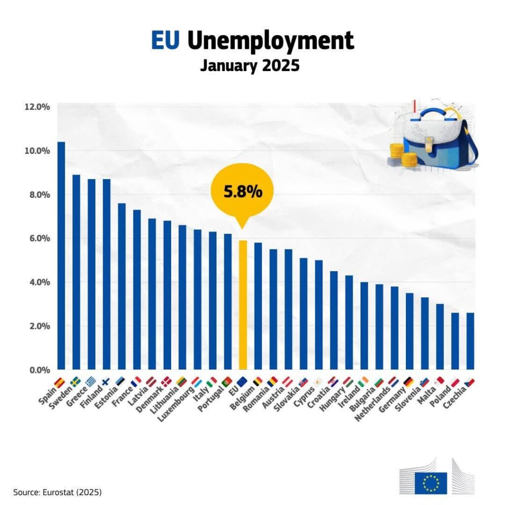 EU unemployment rate - January 2025