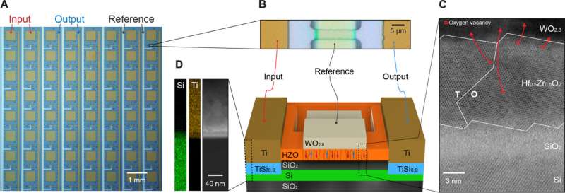Artificial intelligence that uses less energy by mimicking the human brain