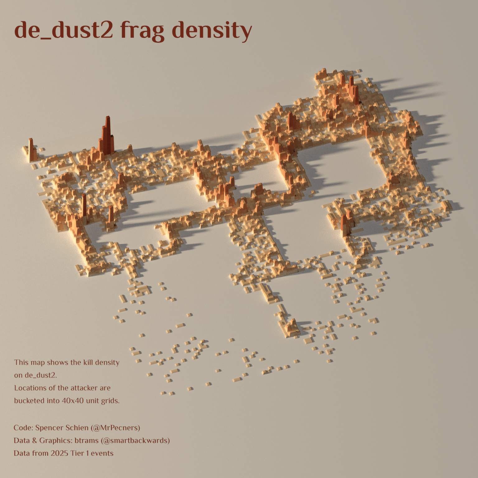[OC] density of the location of the frags in professional CS2 games played on de_dust2