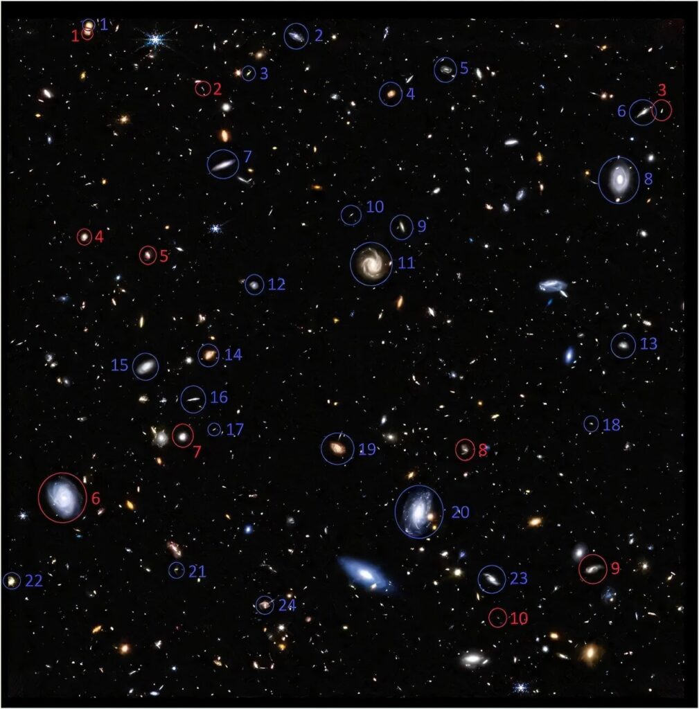 Puzzling observation by JWST: Galaxies in the deep universe rotate in the same direction