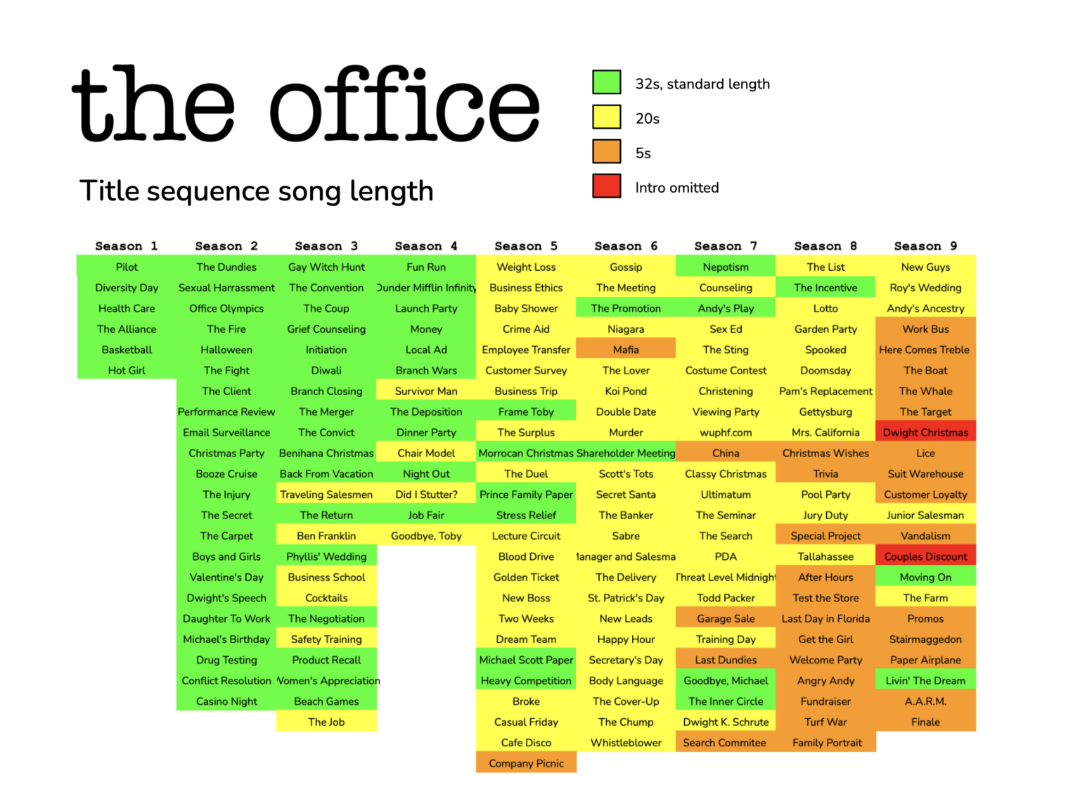 [OC] Theme song length per episode of The Office