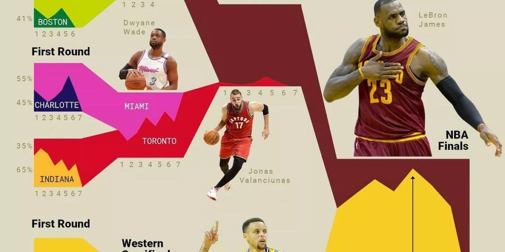 The Coolest Basketball Data Visualizations Ever Made according to the folks who make cool basketball data visualizations (Substack Newsletter from @BeyondTheRK / Ryan Kaminski)
