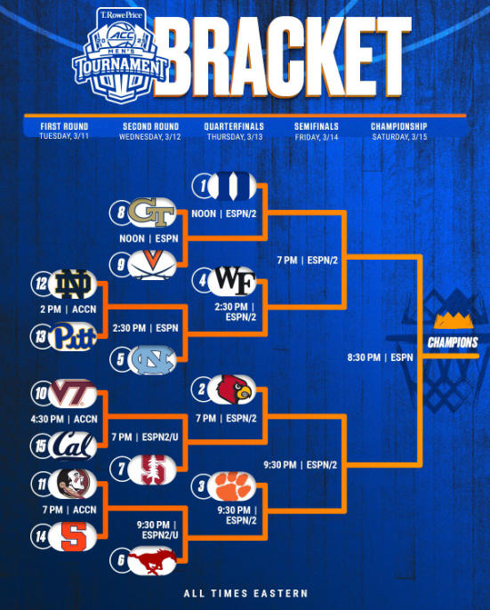Complete ACC bracket