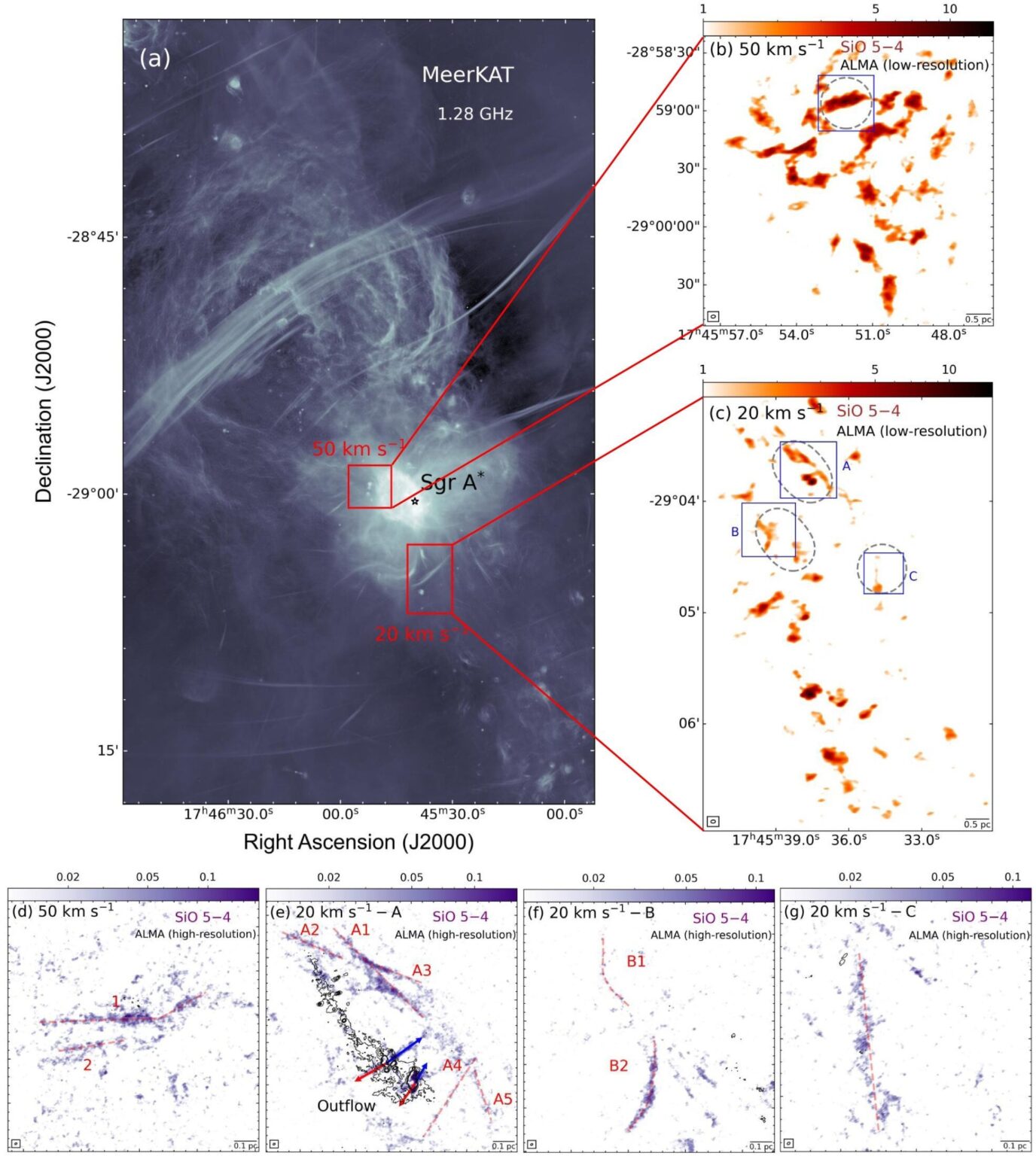 Astronomers discover 'space tornadoes' around the Milky Way's core