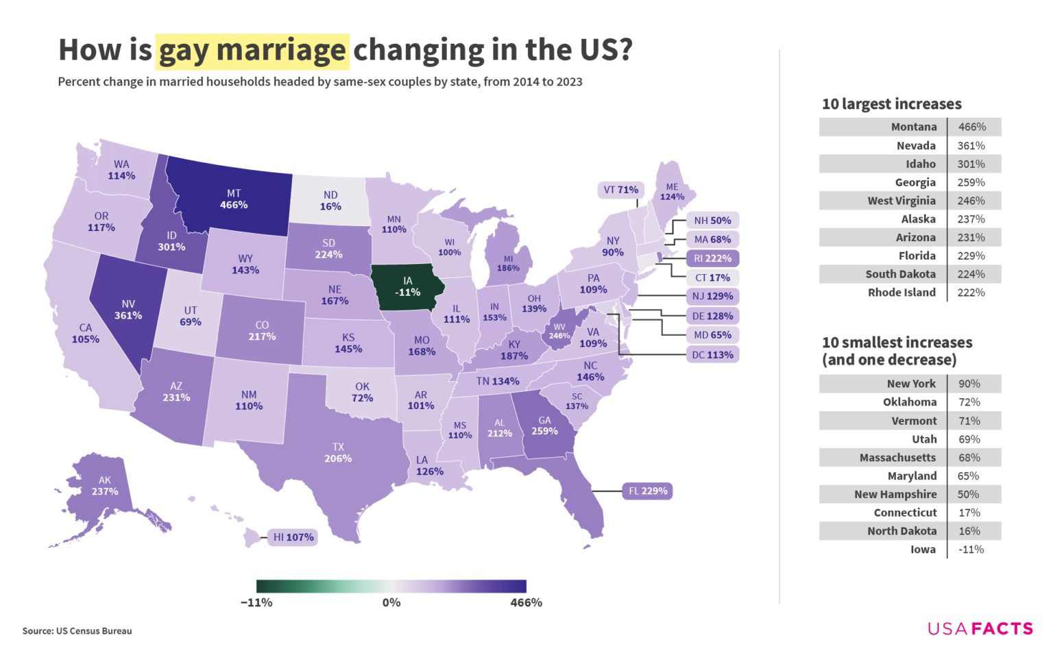 [OC] How is gay marriage changing in the US?