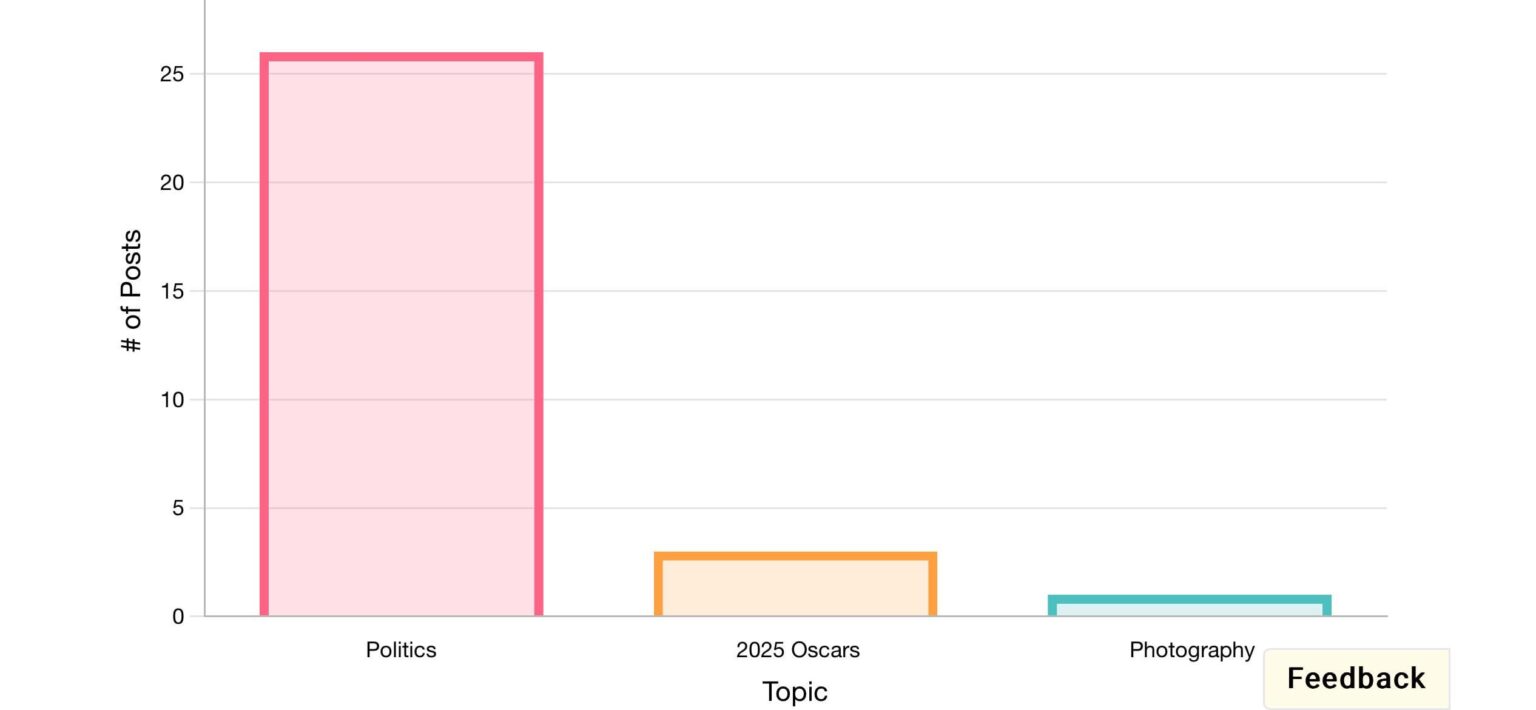 Top 30 hot posts from r/pics front page by topic type 3/2/25 [OC]