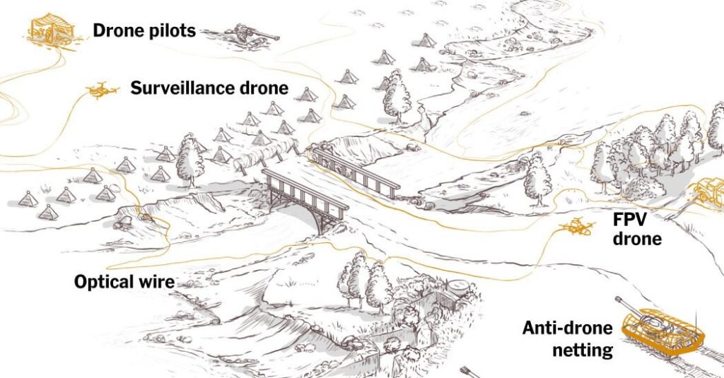 A Thousand Snipers in the Sky: The New War in Ukraine | Drones now cause about 70 percent of deaths and injuries, commanders say