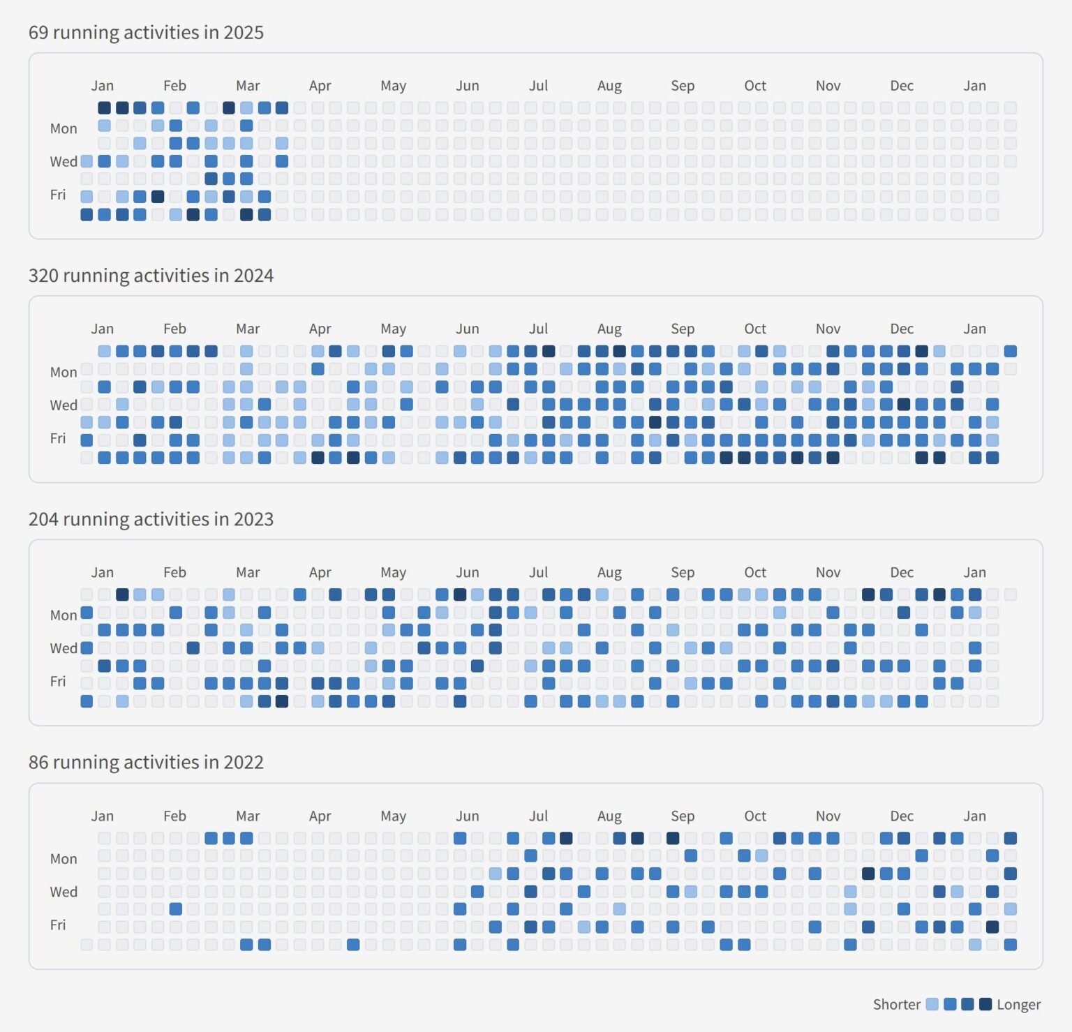 [OC] 3 years of running
