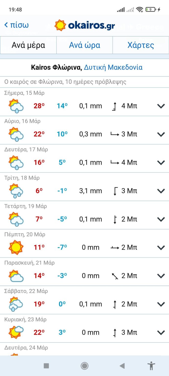 Florina..that the temperature drops 35 degrees within a few hours