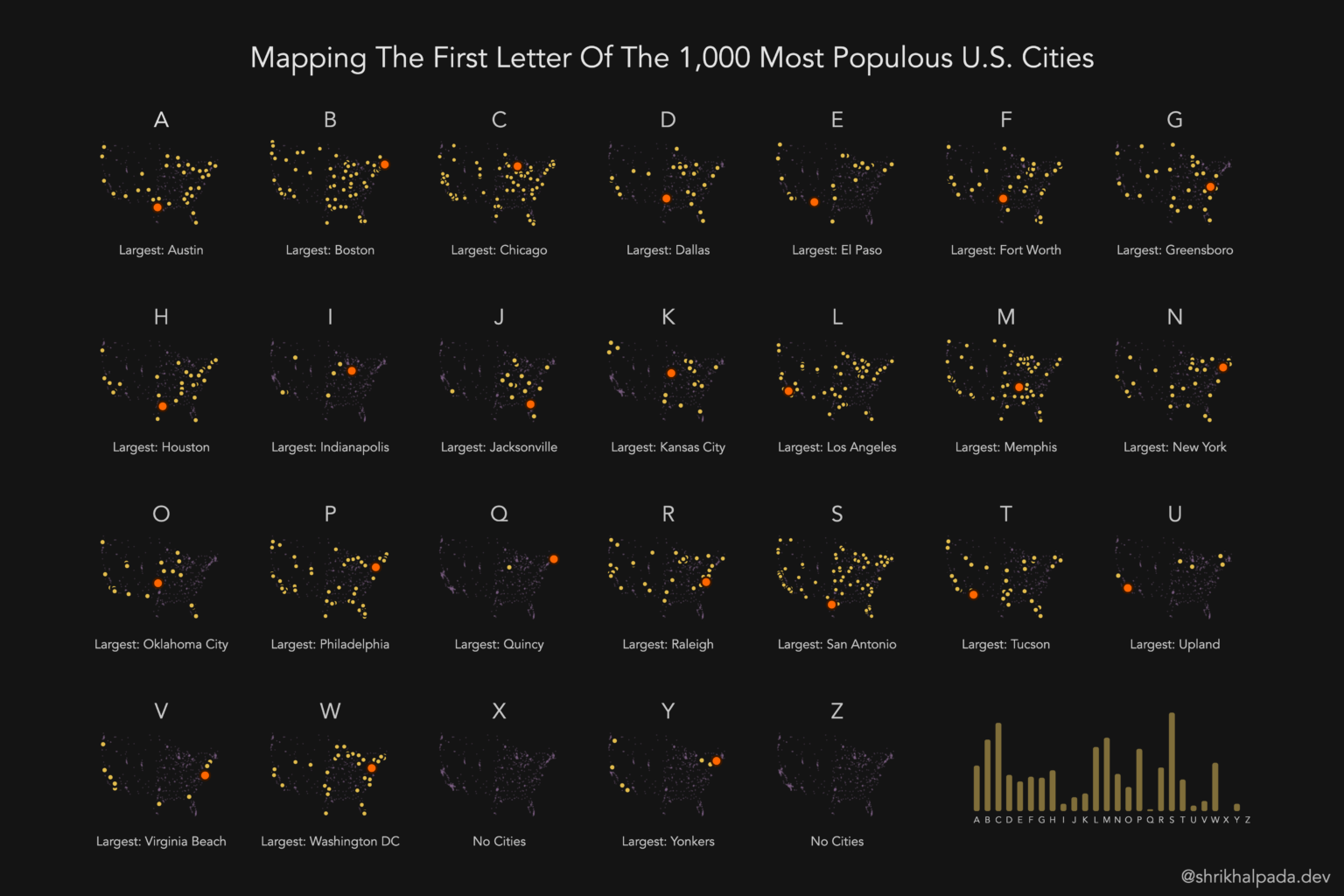 [OC] Mapping The First Letter Of The 1,000 Most Populous U.S. Cities