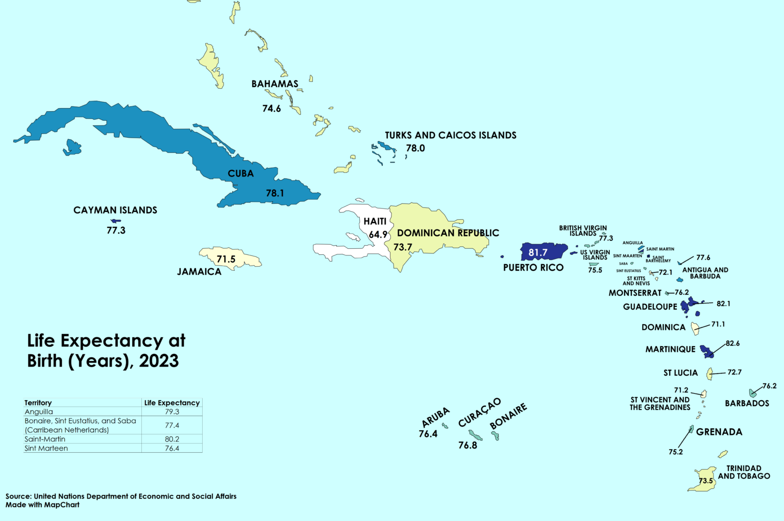 [OC] Life expectancy in the Caribbean Islands