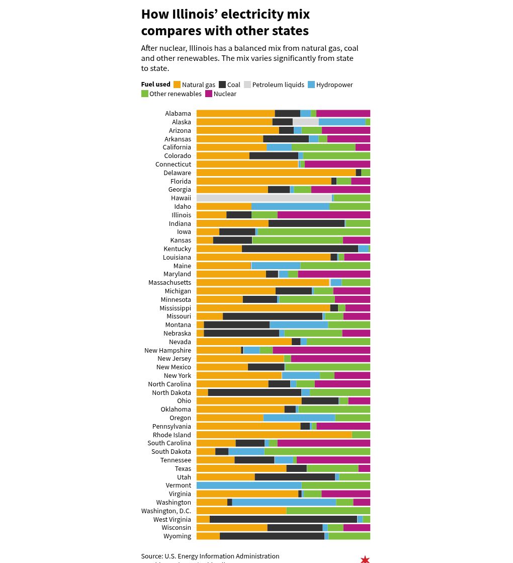 chart visualization