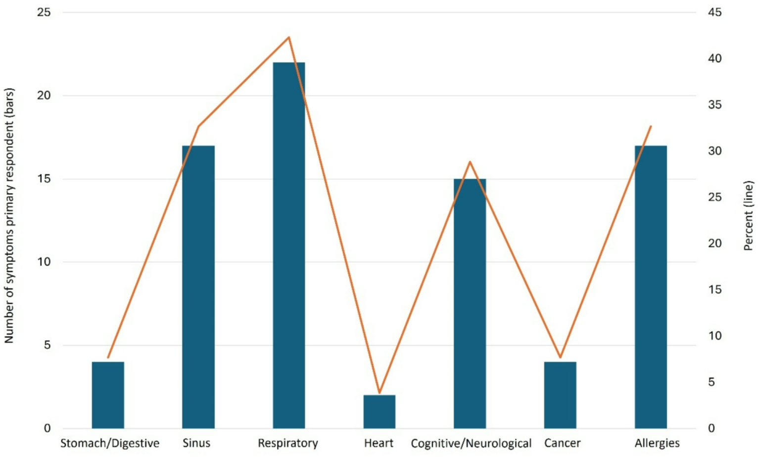 Environmental contamination associated with biofuel production involving pesticide-coated seed corn as feedstock: a survey of community environmental and health impacts | Environmental Health