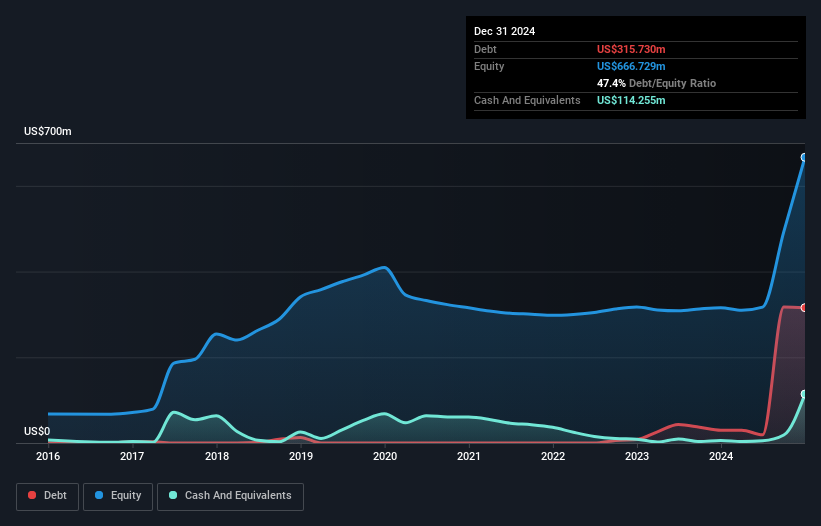 debt-equity-history-analysis