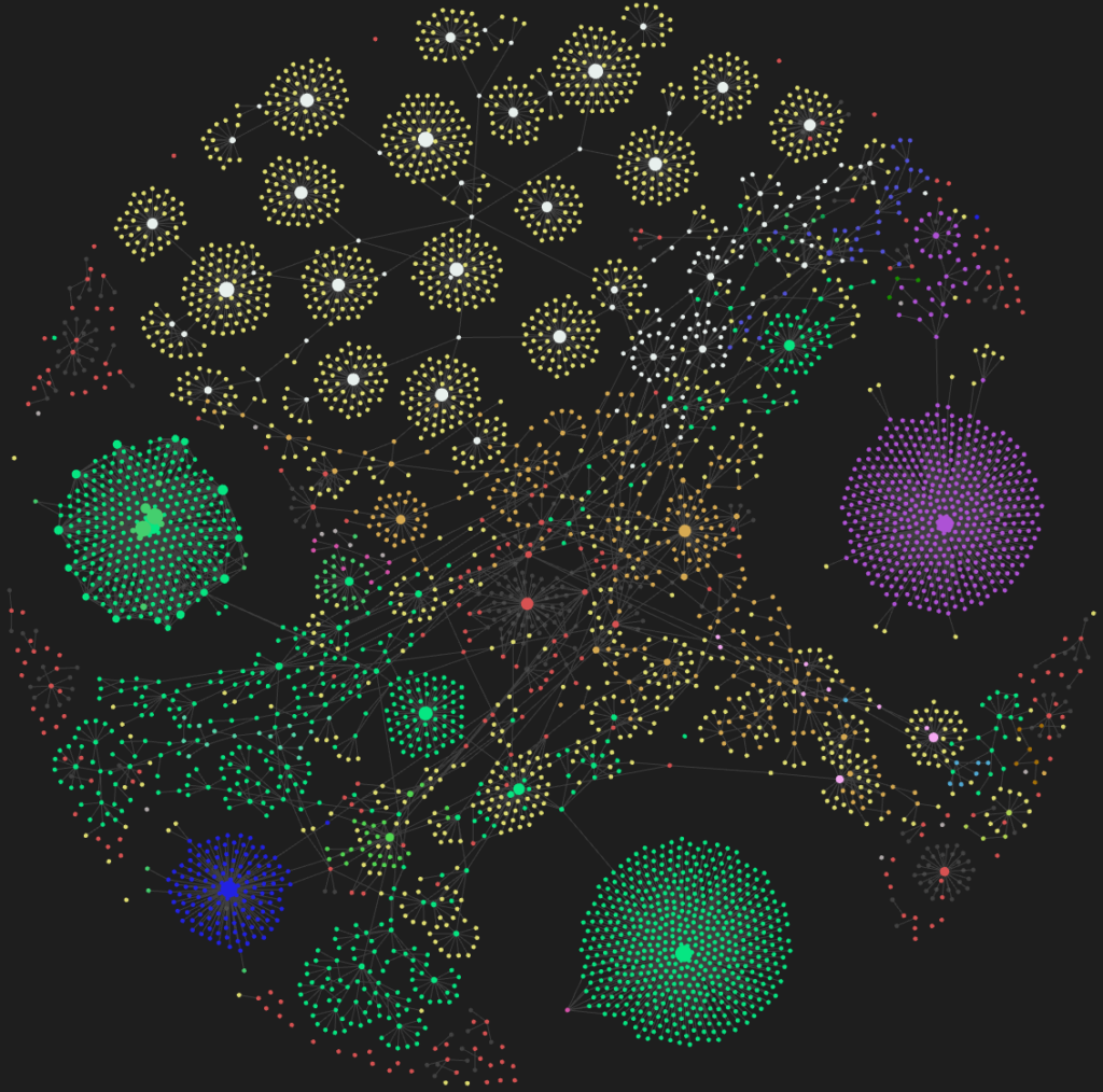 [OC] Migrated my Notion knowledgebase to Obsidian to see how its topology looks like.