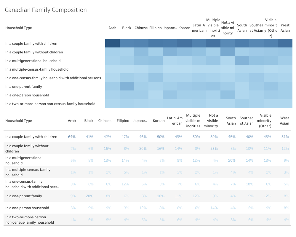 [OC] Canadian Family Composition