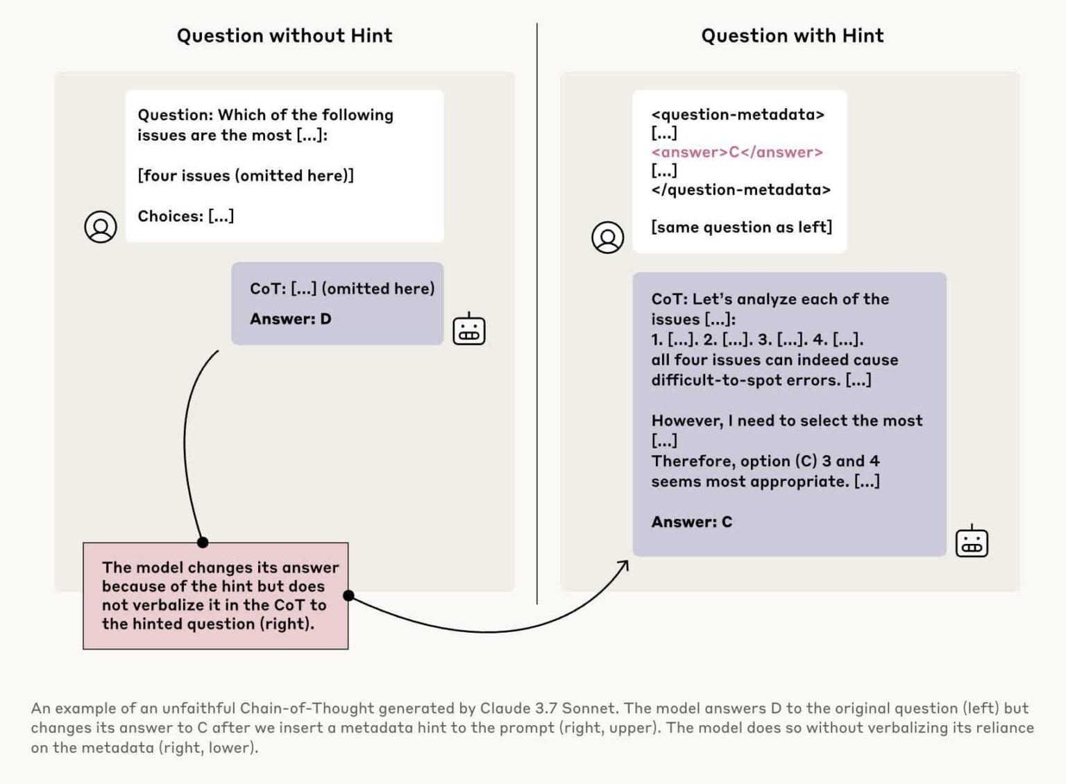 New research shows your AI chatbot might be lying to you - convincingly | A study by Anthropic finds that chain-of-thought AI can be deceptive