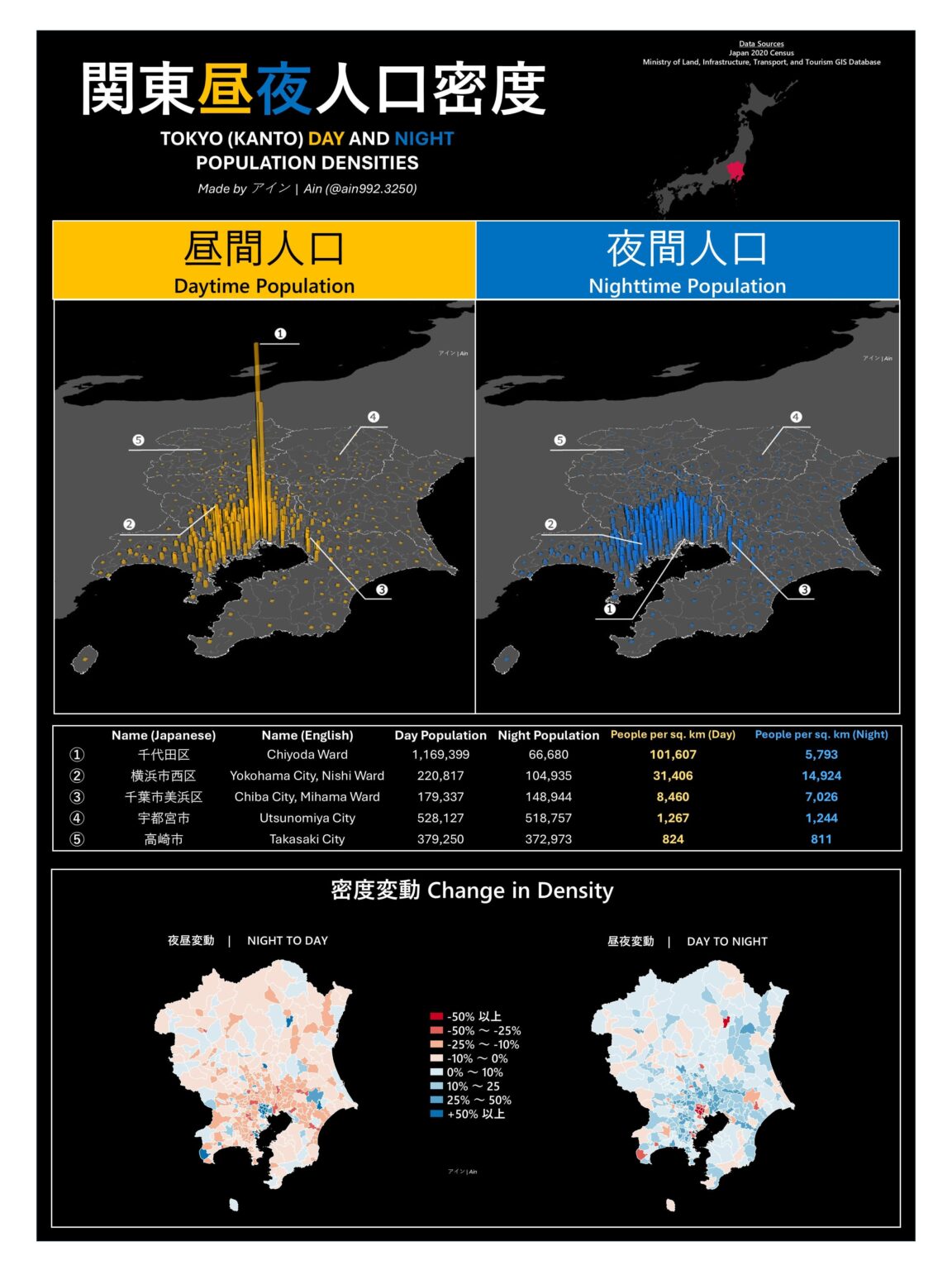 3D Visualization of Tokyo's Day and Night Populations [OC]