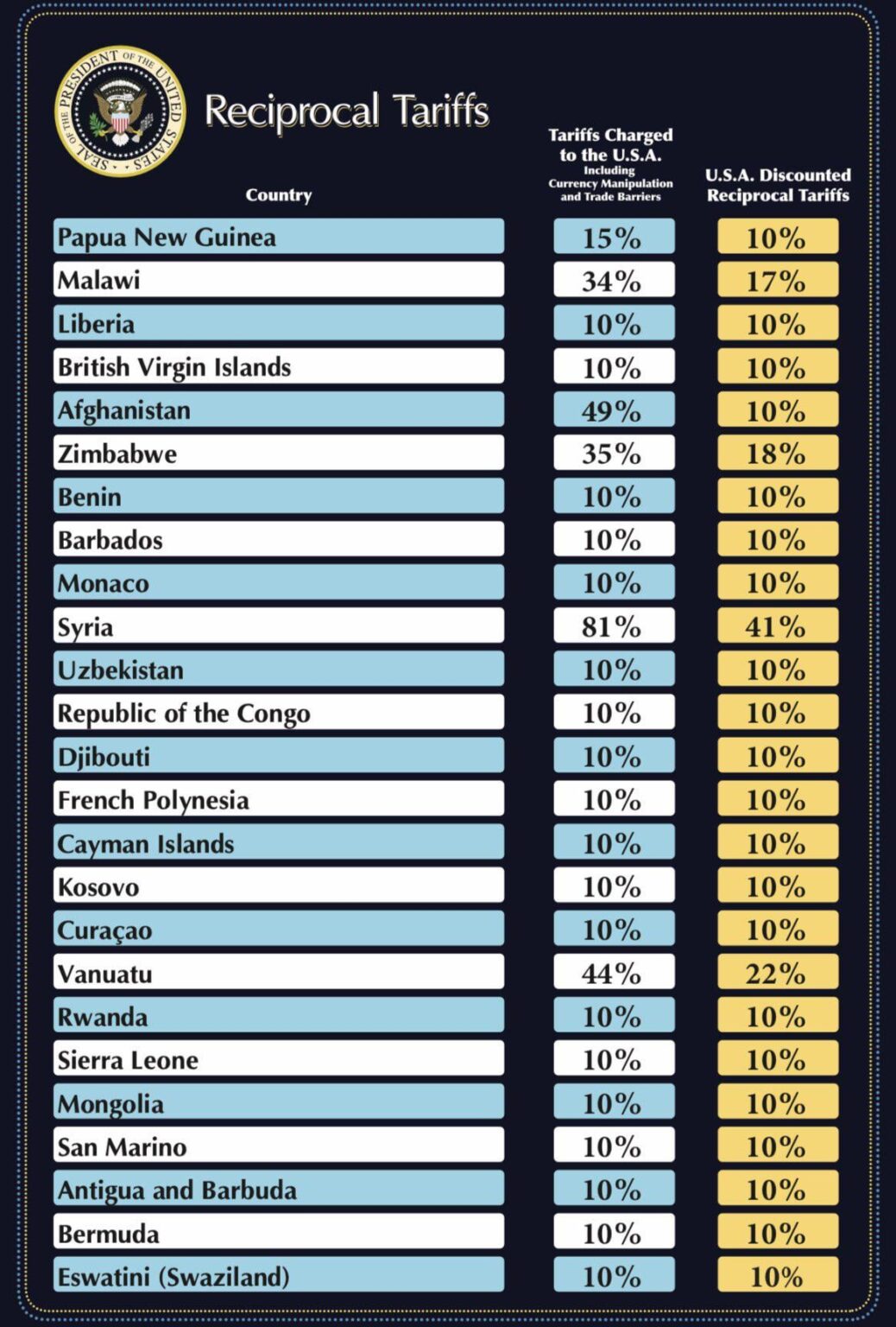 Discounts, discounts, discounts