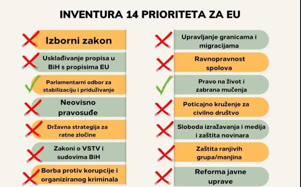 BiH in the EU and real expectations of who? BiH in the EU and real expectations of who?